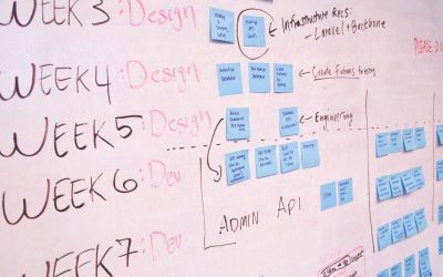 Getting Started With Project Management